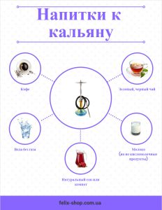 напитки к кальяну инфографика